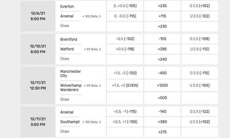 Kèo Châu Á Là Gì? Cách Đọc Chi Tiết Về Kèo Cược Phổ Biến Nhất 3 Cách đọc các mức kèo châu Á phổ biến