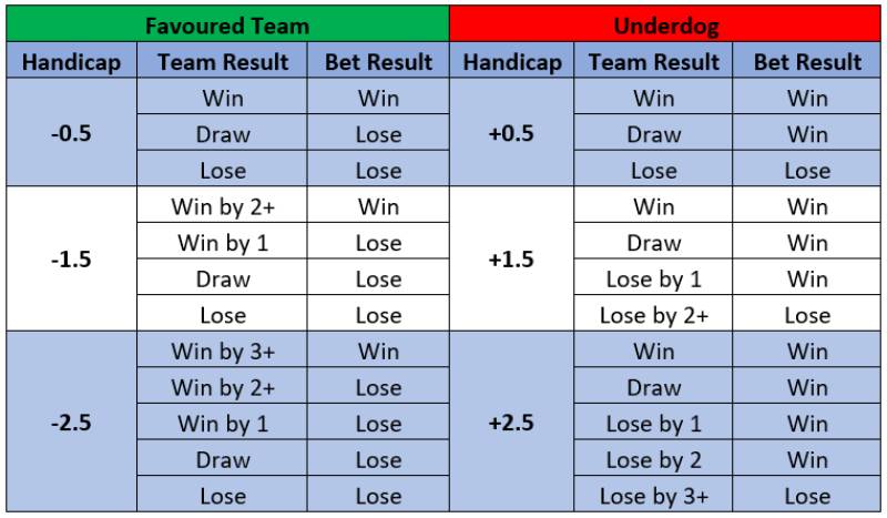 Cách Đọc Tỷ Lệ Cá Cược Tỷ Số Chi Tiết Cho Người Chơi Mới 2 Cách đọc kèo châu Á