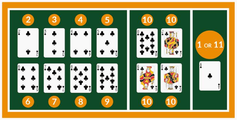 Cách Kéo Xì Dách Giúp Bạn Thắng Lớn Lượm Tiền 4 Cách tính điểm trong xì dách