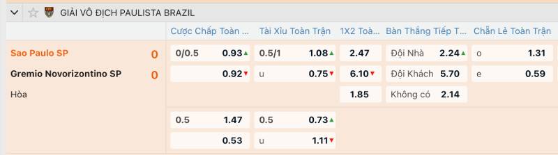 Kèo Phạt Góc Là Gì? Cách Cá Cược Loại Kèo Hấp Dẫn Bóng Đá 6 Kèo phạt góc chẵn lẻ