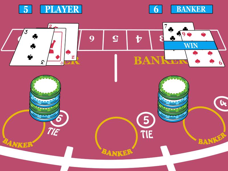Bí Quyết Chơi Baccarat Hiệu Quả Tăng Cơ Hội Win 5 Luôn đặt cược vào cửa Banker
